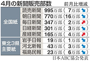 日本ABC協会