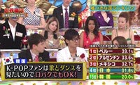 「嘘つきな国ランキング」