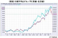 日経平均株価