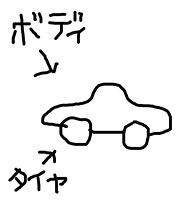 カッコいい車