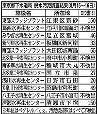 ヨウ素131