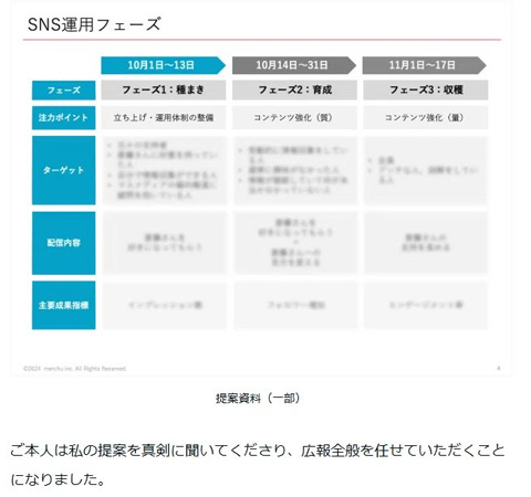 折田楓 note削除箇所